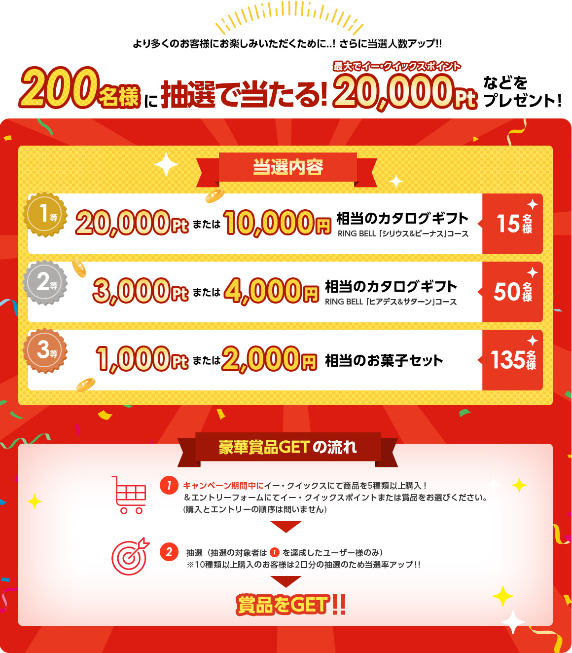 より多くのお客様にお楽しみいただくために..！さらに当選人数アップ！！ 200名様に抽選で当たる！最大でイー・クイックスポイント20,000ポイント などをプレゼント！1等20,000ポイントまたは10,000円相当のカタログギフトRING BELL「シリウス&ビーナス」コース15名様 2等3,000ポイントまたは4,000円相当のカタログギフトRING BELL「ヒアデス&サターン」コース50名様 3等1,000ポイントまたは2,000円相当のお菓子セット135名様 豪華賞品ゲットの流れ (1)キャンペーン期間中にイークイックスにて商品を5種類以上購入！＆エントリーフォームにてイー・クイックスポイントまたは賞品をお選びください。(購入とエントリーの順序は問いません) (2) 抽選（抽選の対象者は(1)を達成したユーザー様のみ）※10種類以上購入お客様は2口分の抽選のため当選率アップ！！ 賞品をゲット！！