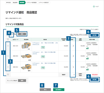 リマインド通知する商品を確認する